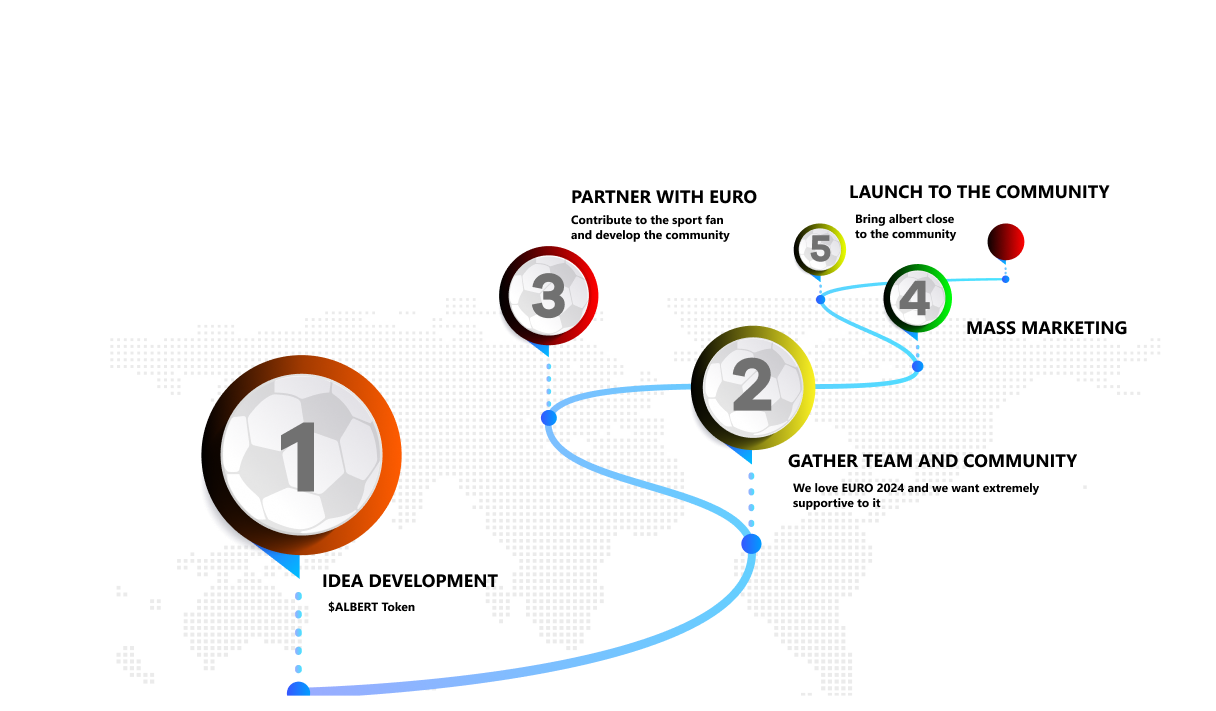 Roadmap phase 1